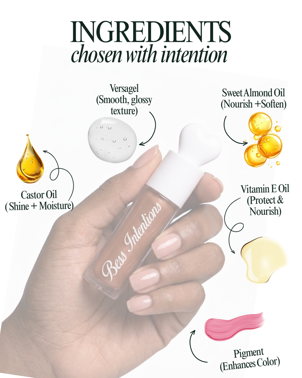 Open Hearted - Gloss